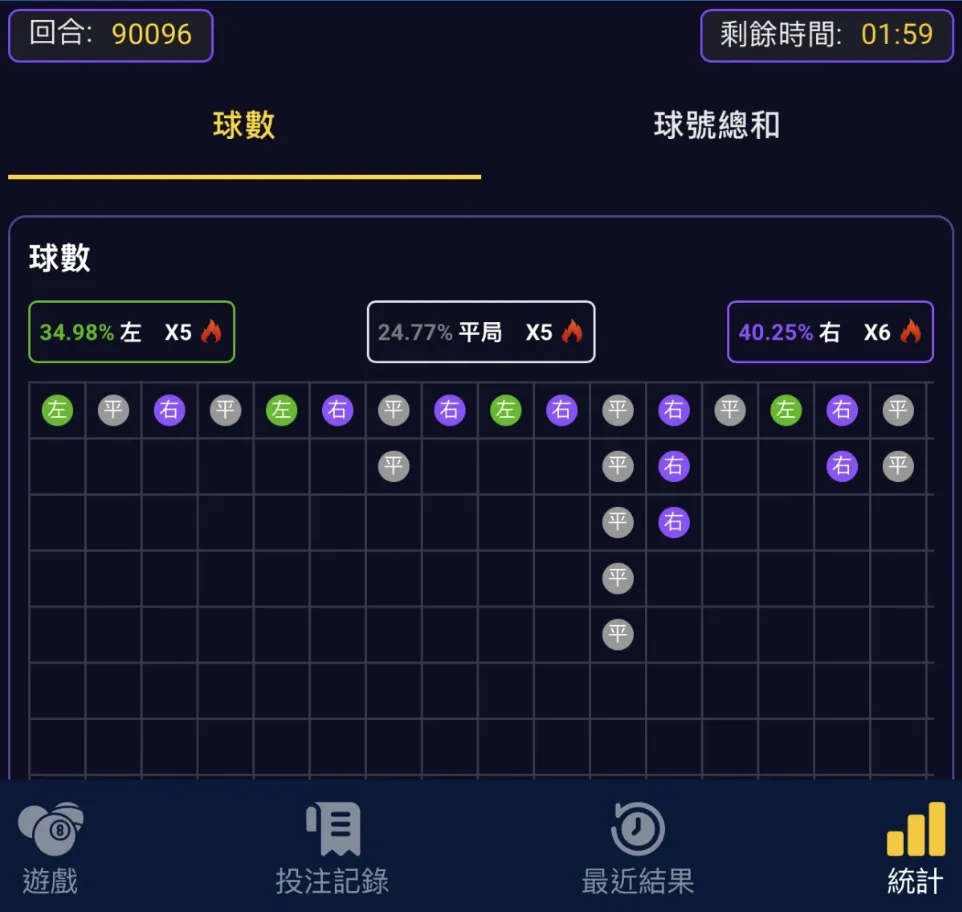 Space8的統計路子圖