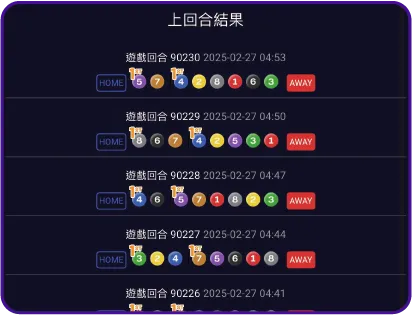 賽事結果回顧